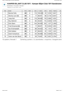 Stand onderlinge competitie bandstoten per 22 september 2026