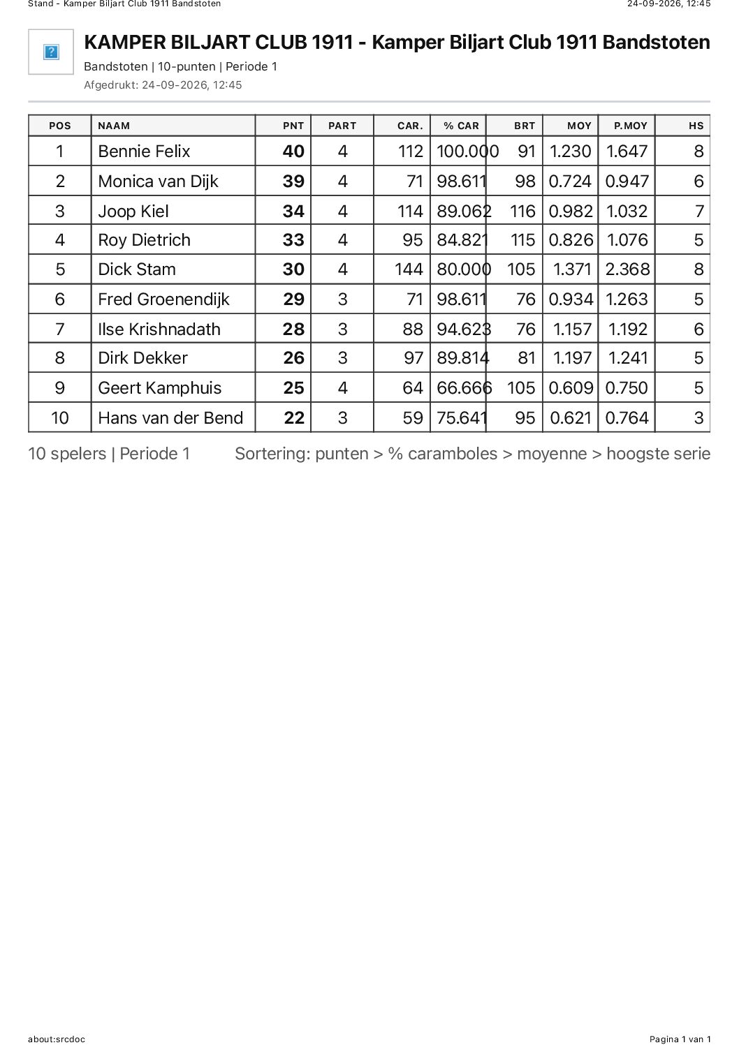 Stand onderlinge competitie bandstoten per 22 september 2026