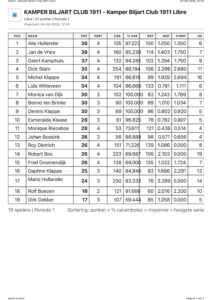 Stand van de onderlinge competitie libre 22 september 2026.